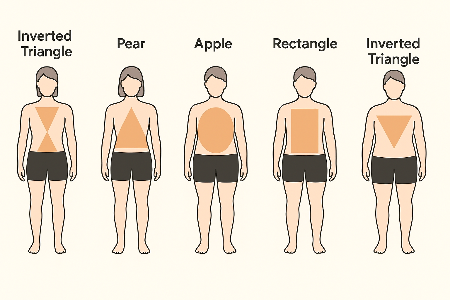 how to dress for my body type female